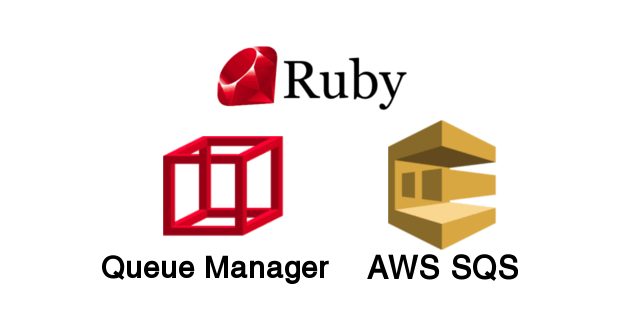 Abstrair AWS SQS no Ruby