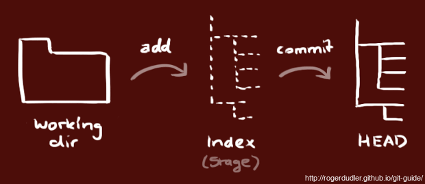 Git Workflow Git Workflow
